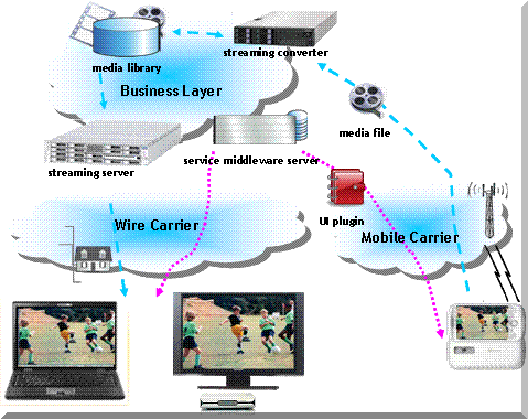 Image solution of multi screen