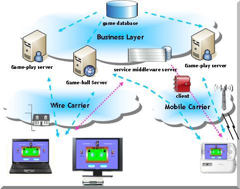 Network online game system