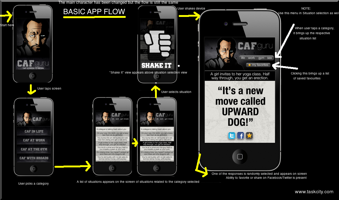 Basic app flow